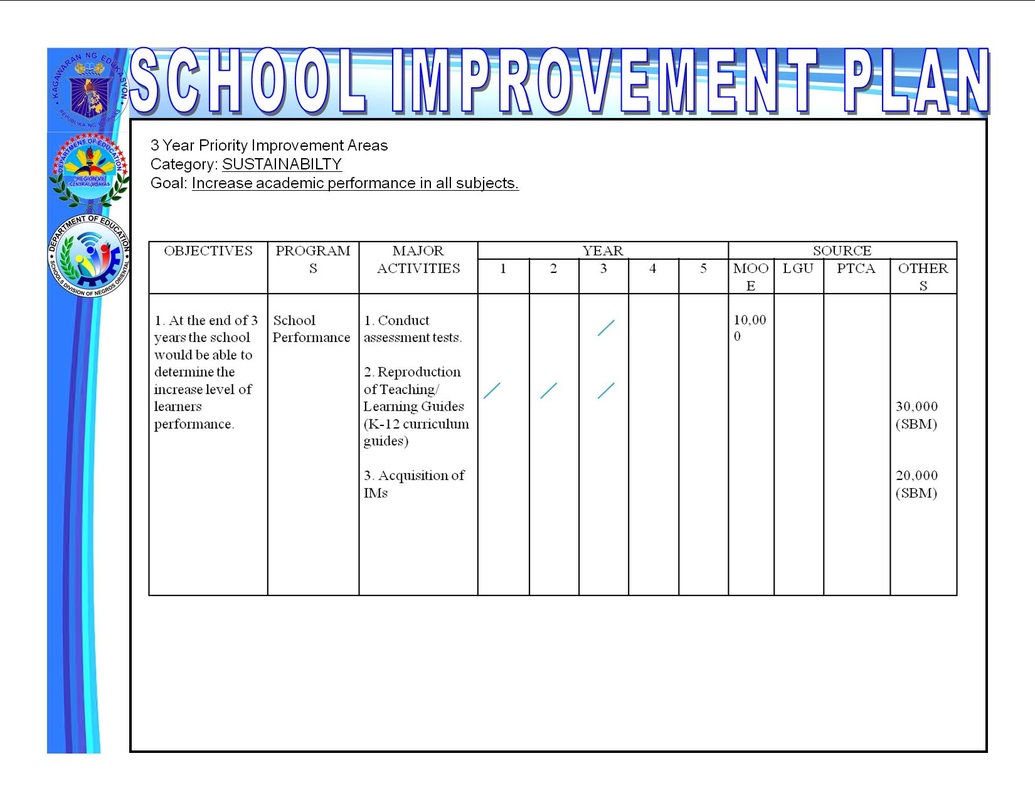 school-improvement-plan-sip-san-miguel-national-high-school